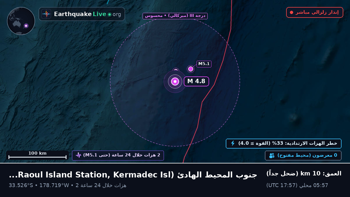 جنوب المحيط الهادئ (Kermadec Islands)