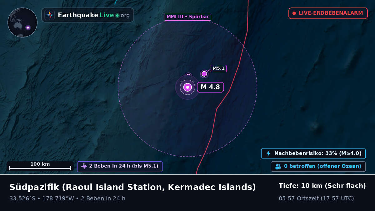 Südpazifik (Kermadec Islands)
