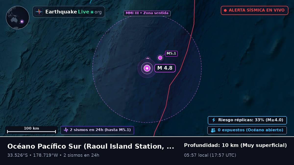 Océano Pacífico Sur (Kermadec Islands)