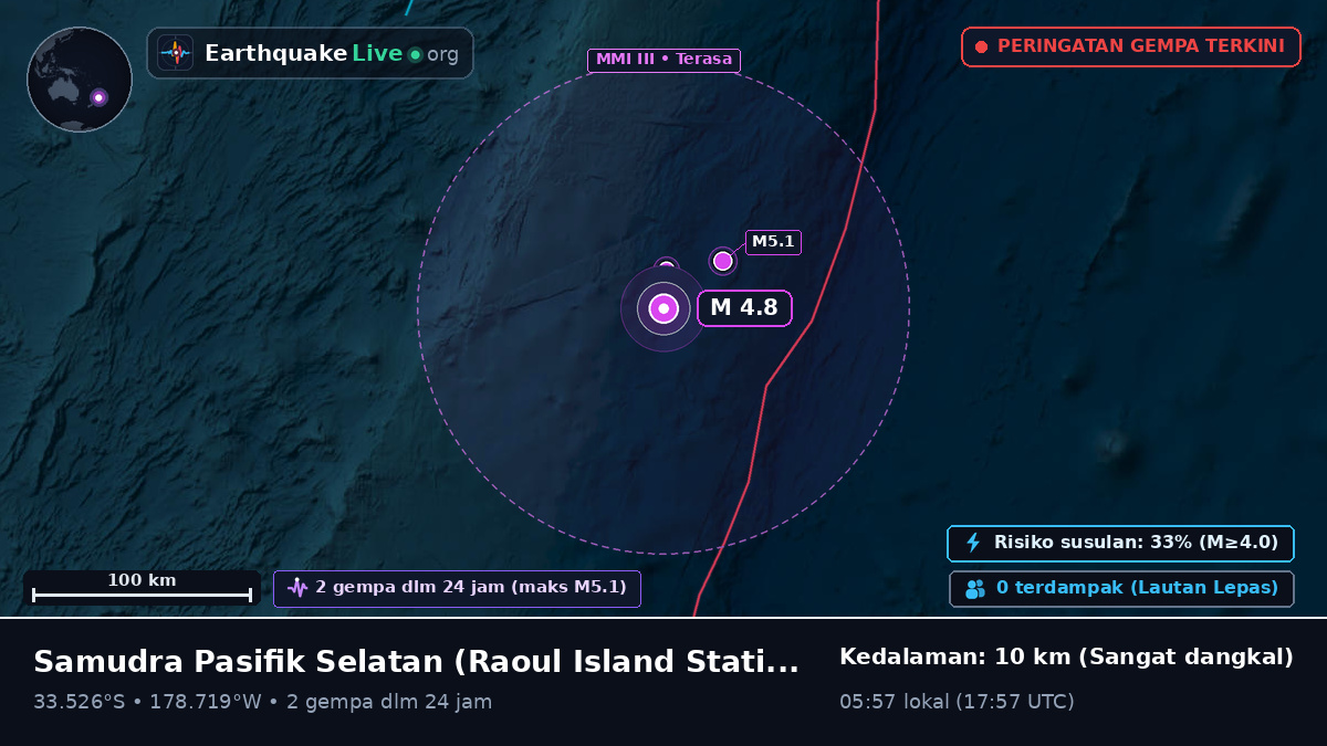 Samudra Pasifik Selatan (Kermadec Islands)