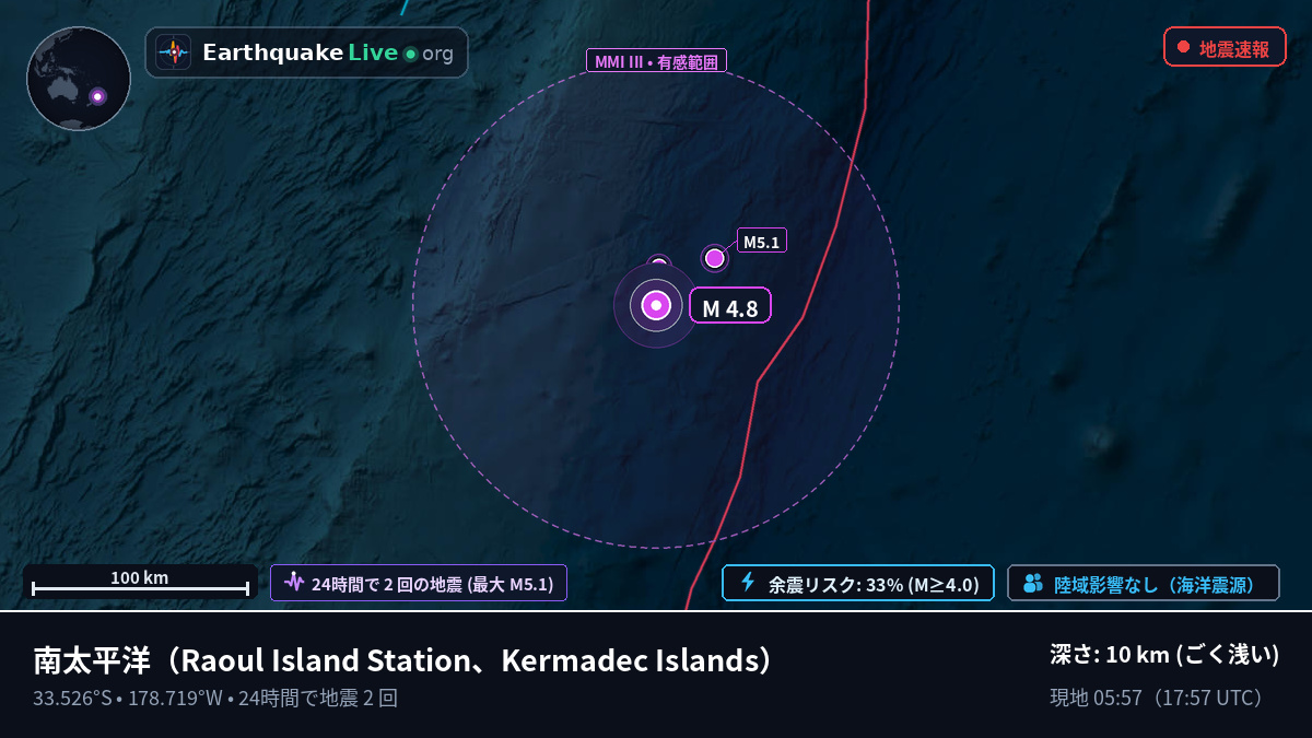 南太平洋 (Kermadec Islands)