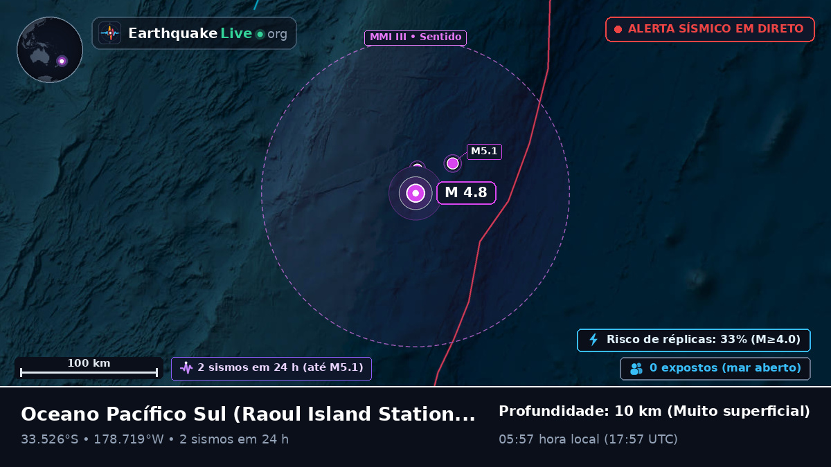 Oceano Pacífico Sul (Kermadec Islands)