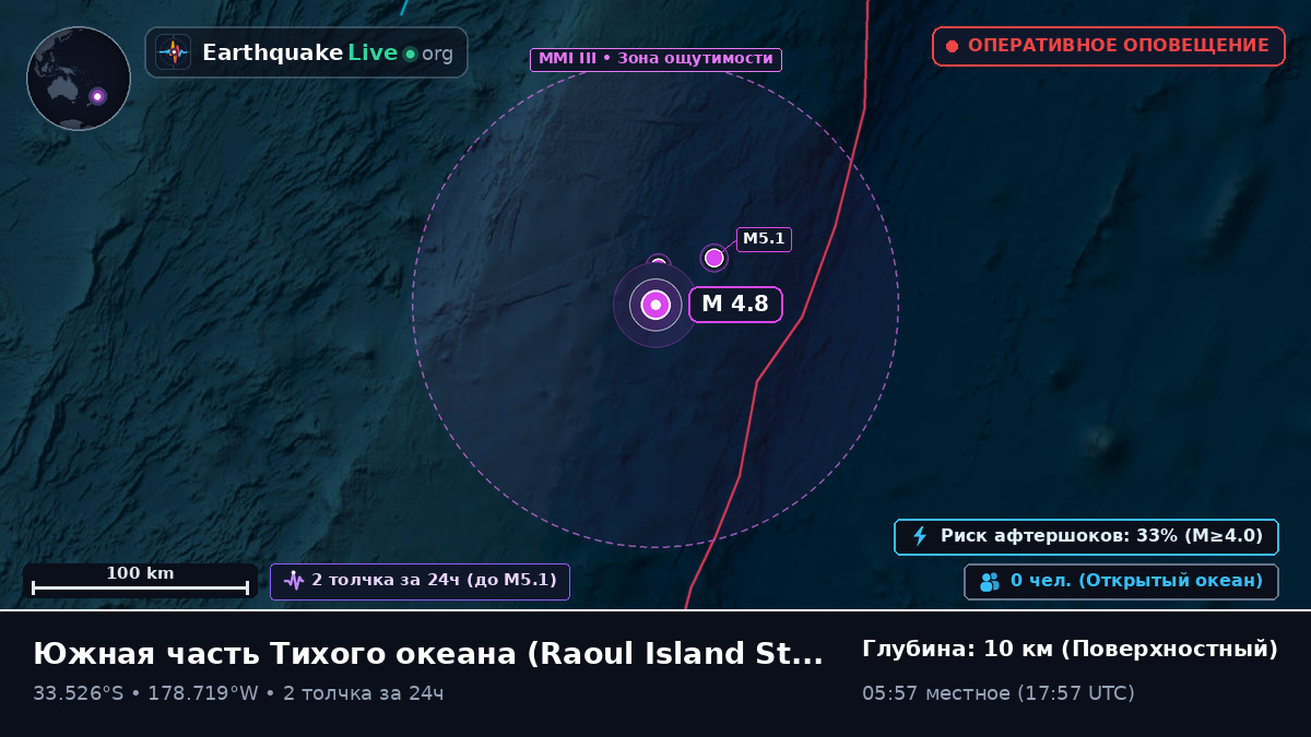 Южная часть Тихого океана (Kermadec Islands)