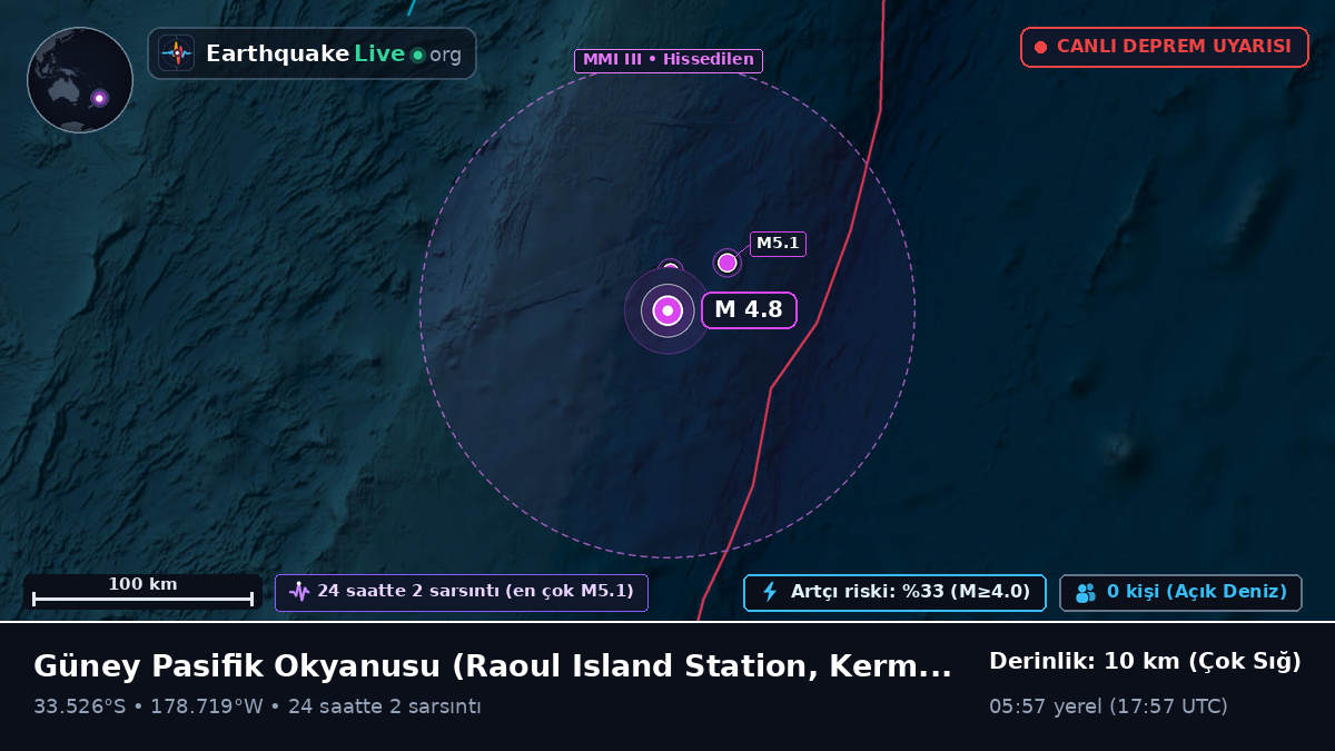 Güney Pasifik Okyanusu (Kermadec Islands)