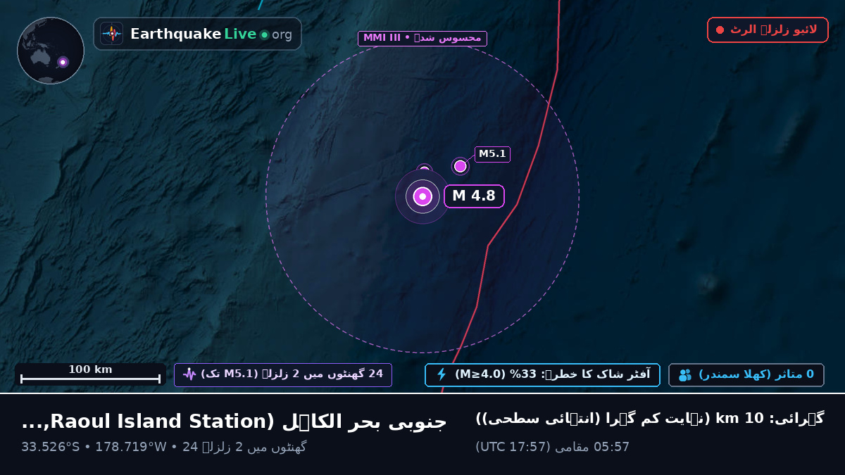 جنوبی بحر الکاہل (Kermadec Islands)