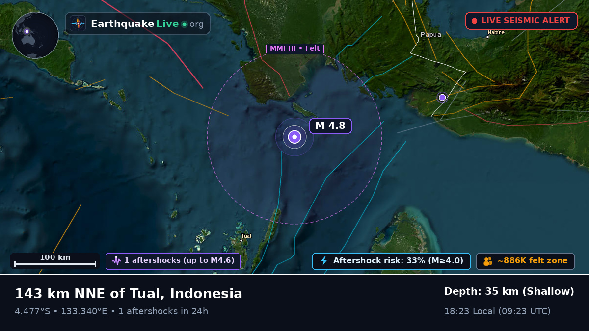 Indian Ocean (Indonesia)
