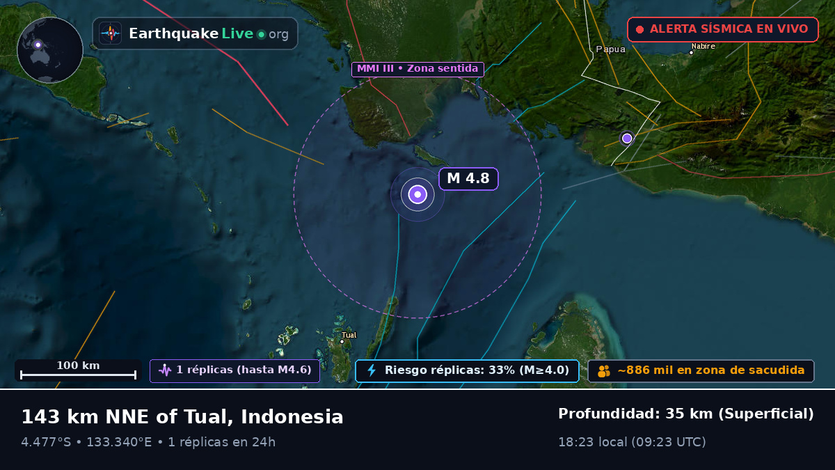 Océano Índico (Indonesia)