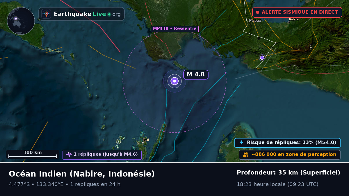 Océan Indien (Indonésie)