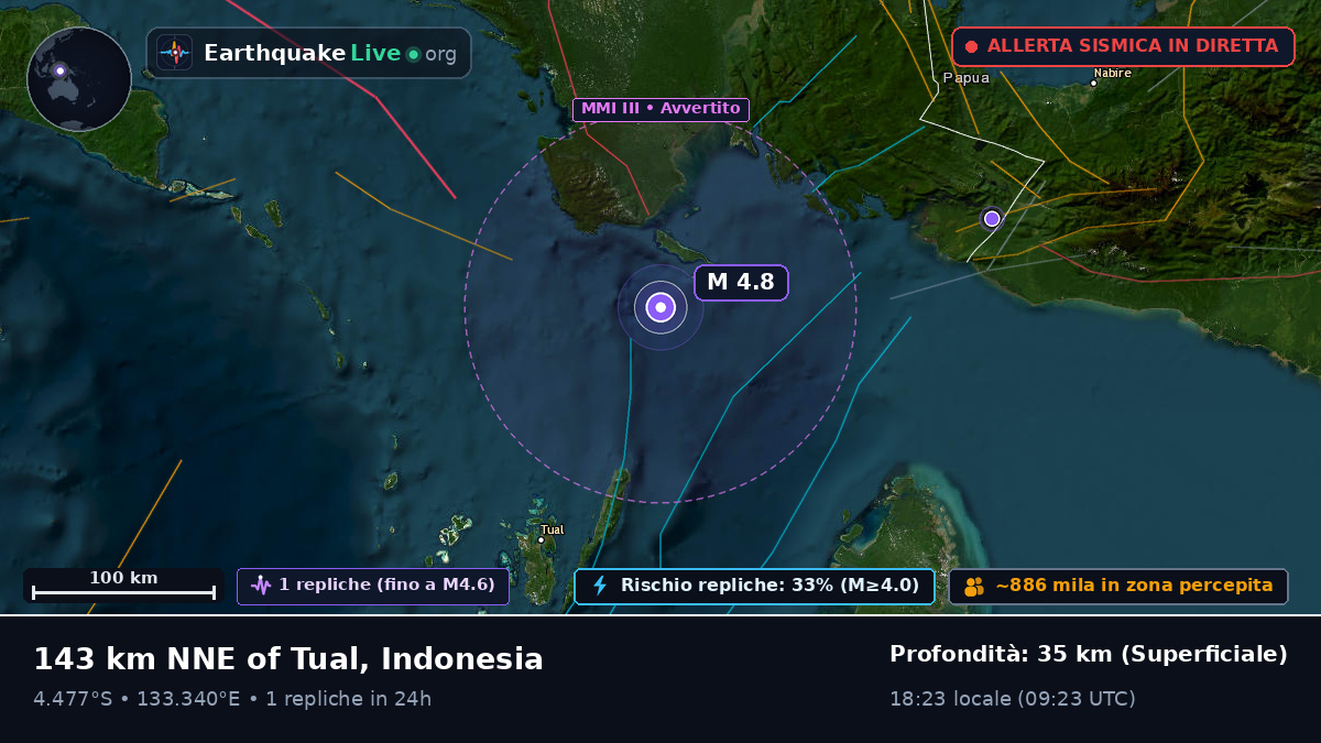 Oceano Indiano (Indonesia)