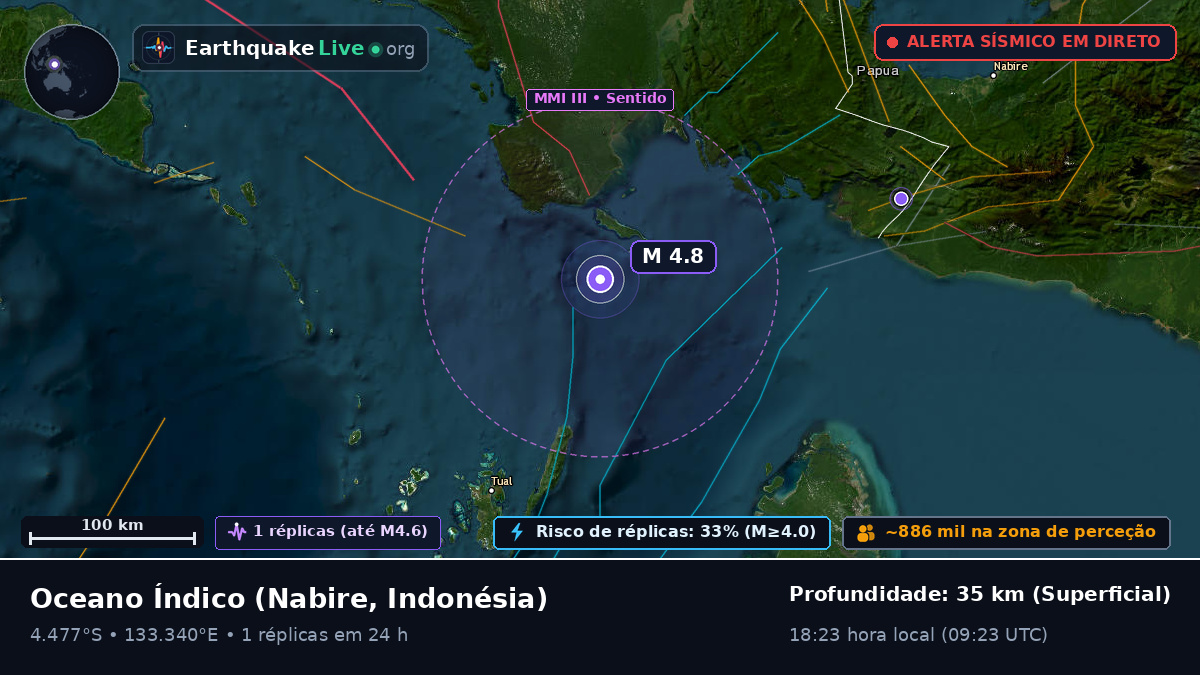Oceano Índico (Indonésia)
