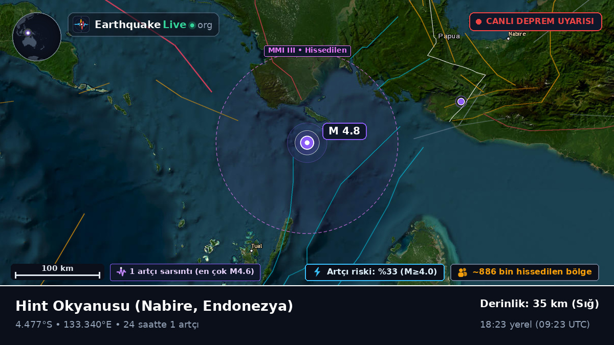 Hint Okyanusu (Endonezya)