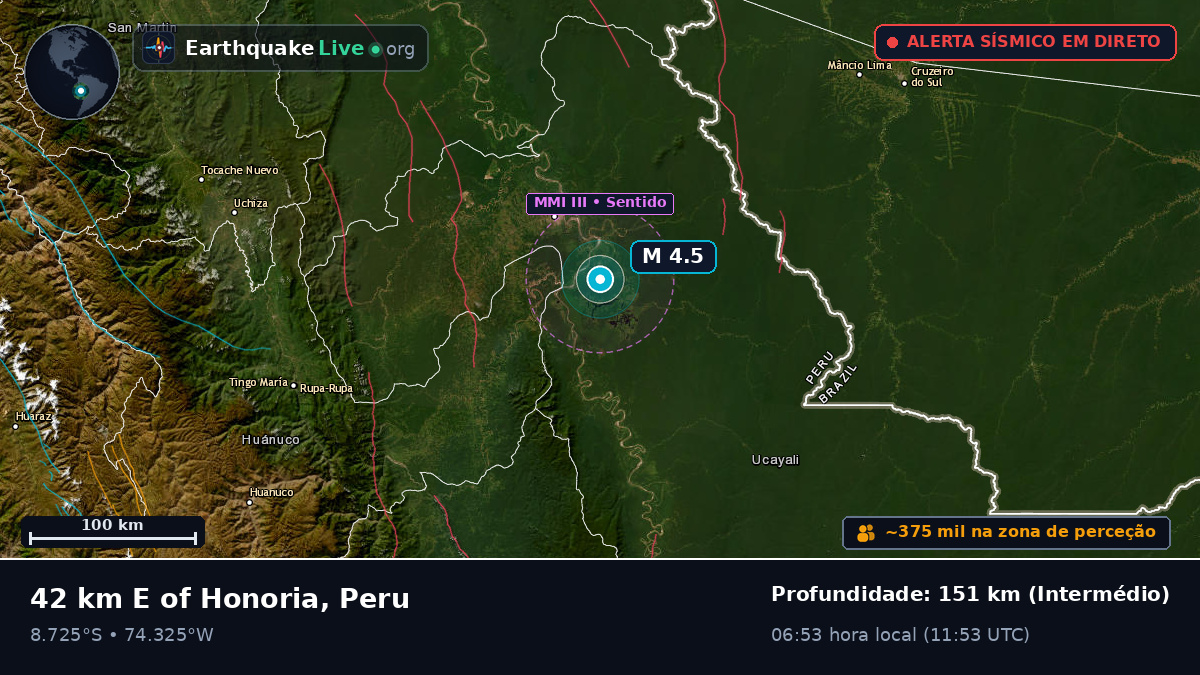 Ucayali, Peru