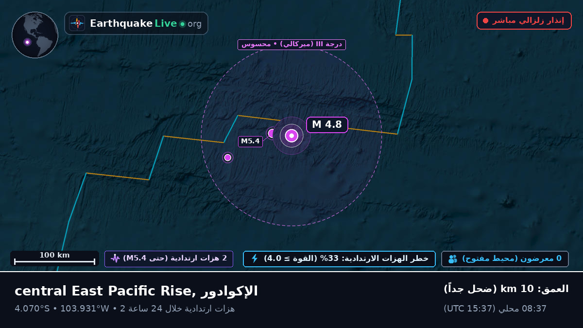 جنوب المحيط الهادئ (الإكوادور)