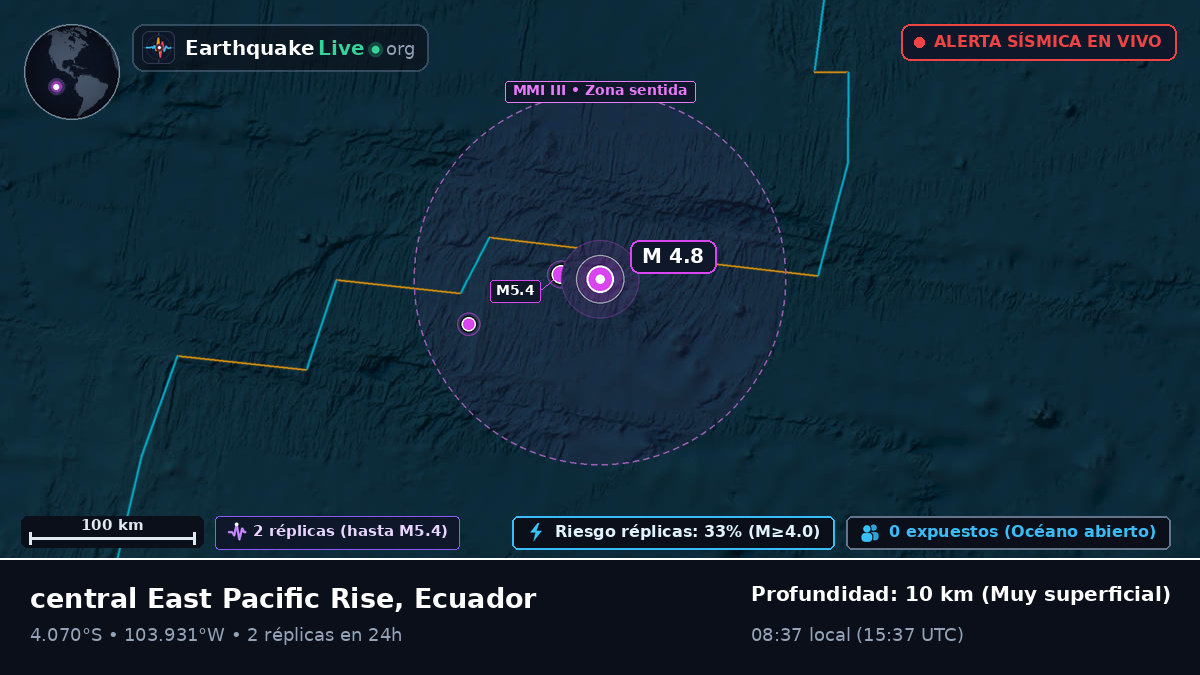 Océano Pacífico Sur (Ecuador)