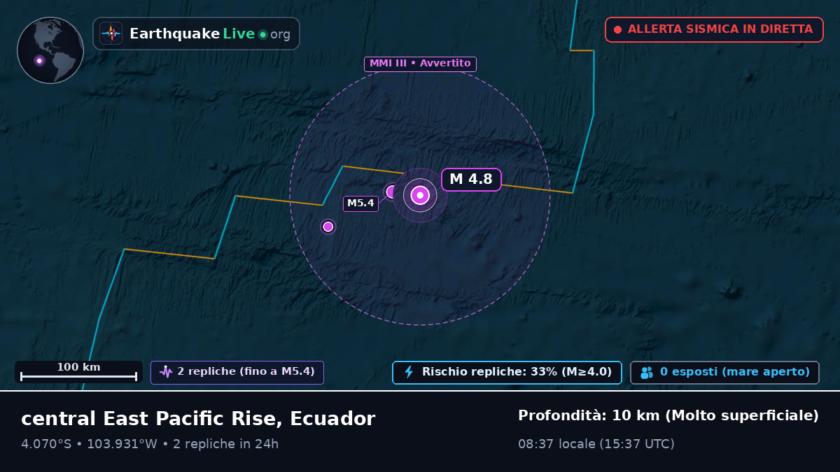 Oceano Pacifico meridionale (Ecuador)
