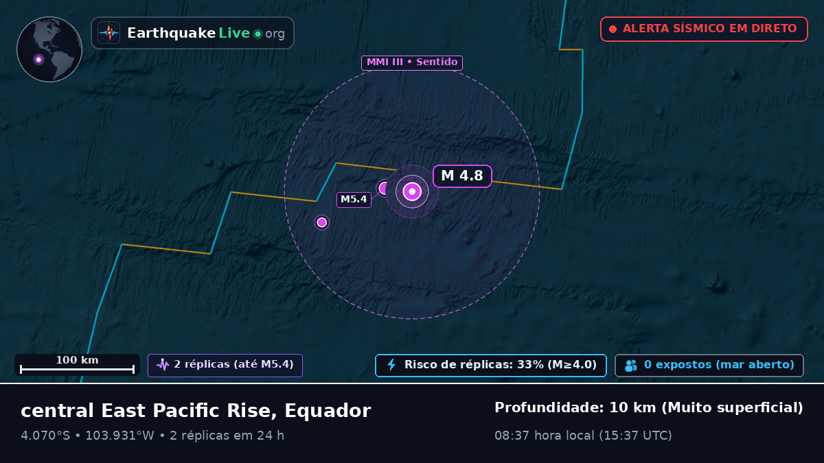 Oceano Pacífico Sul (Equador)