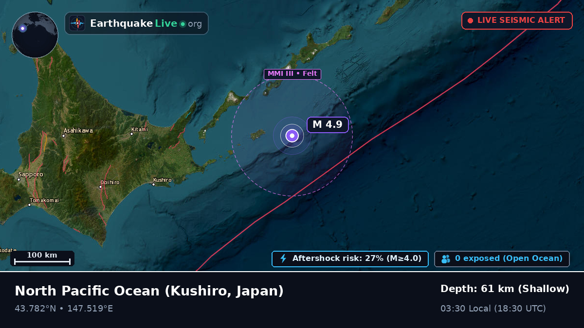 North Pacific Ocean (Japan)