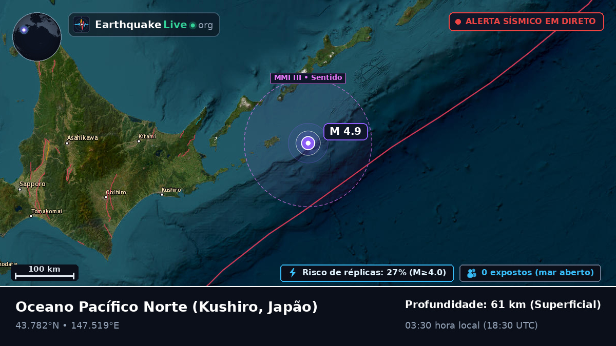 Oceano Pacífico Norte (Japão)