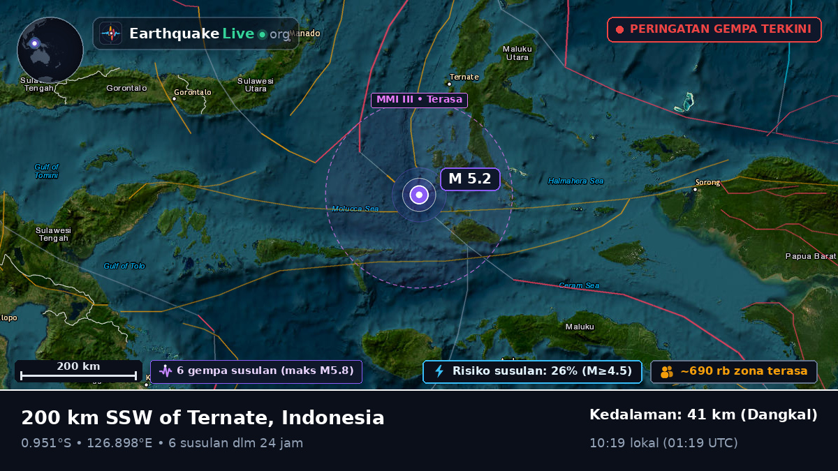 Laut Maluku (Indonesia)