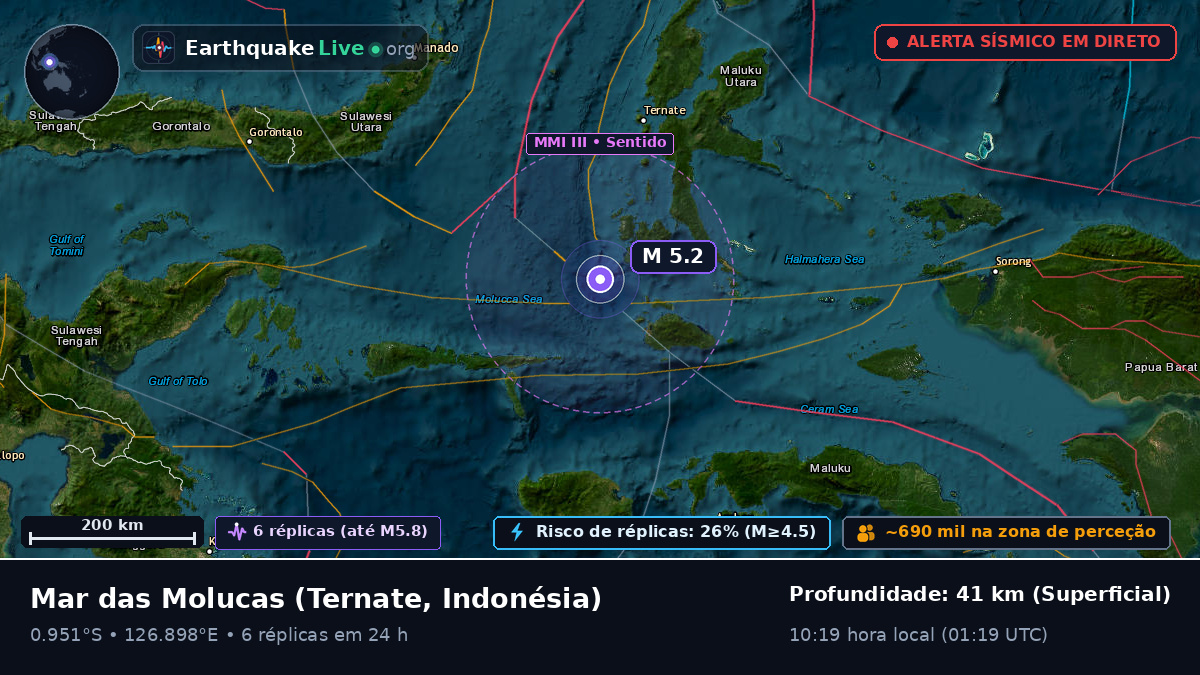 Mar das Molucas (Indonésia)
