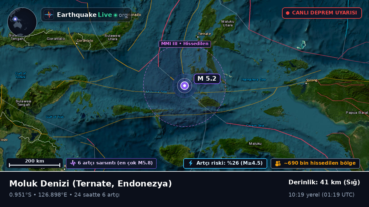 Moluk Denizi (Endonezya)