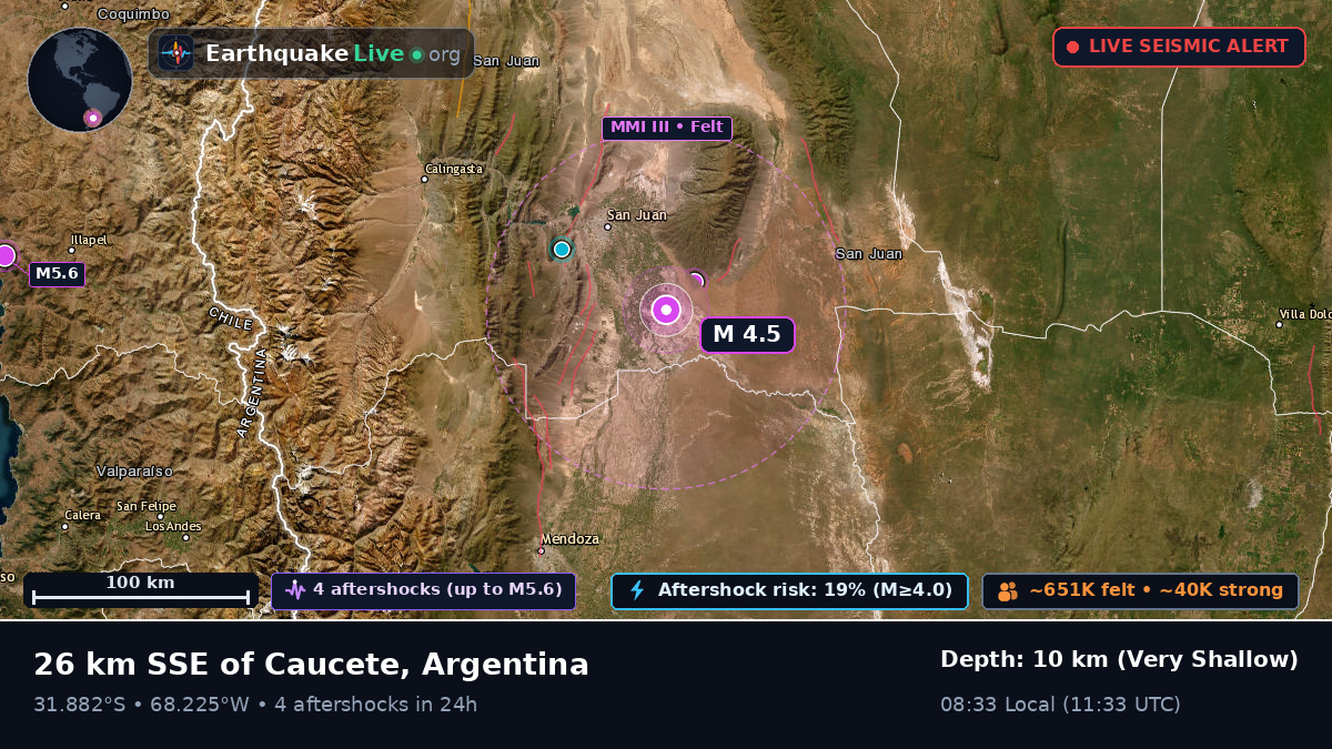 San Juan, Argentina