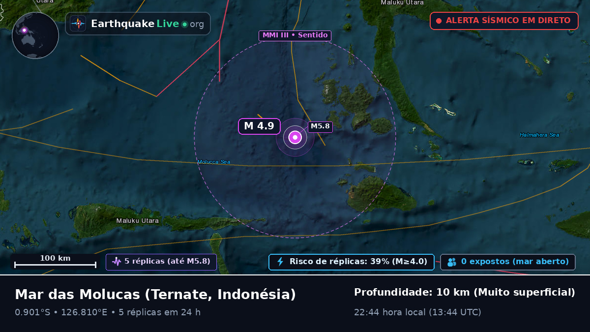 Mar das Molucas (Indonésia)