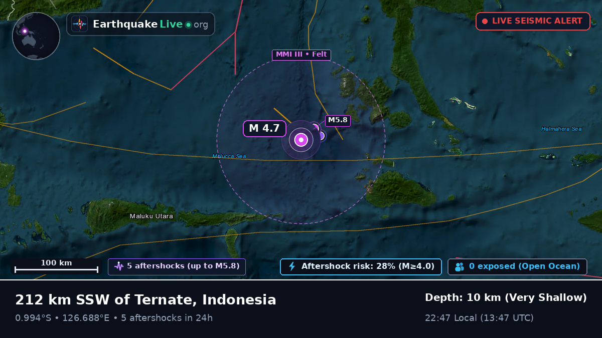 Molucca Sea (Indonesia)