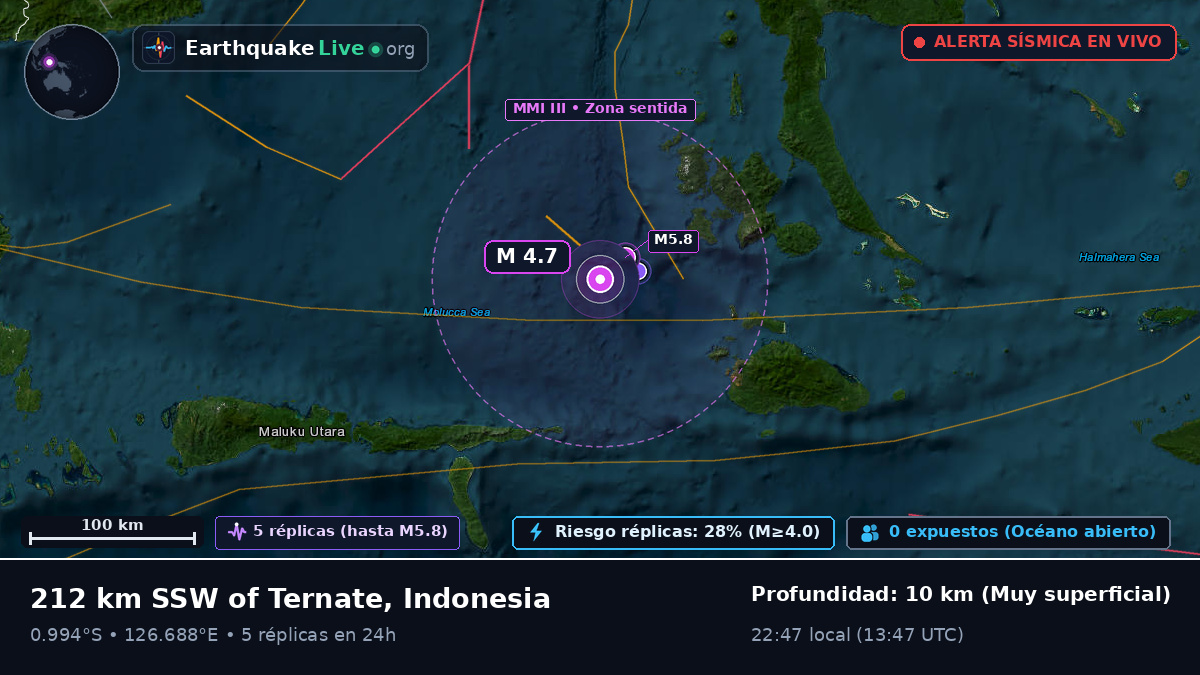 Mar de Molucas (Indonesia)
