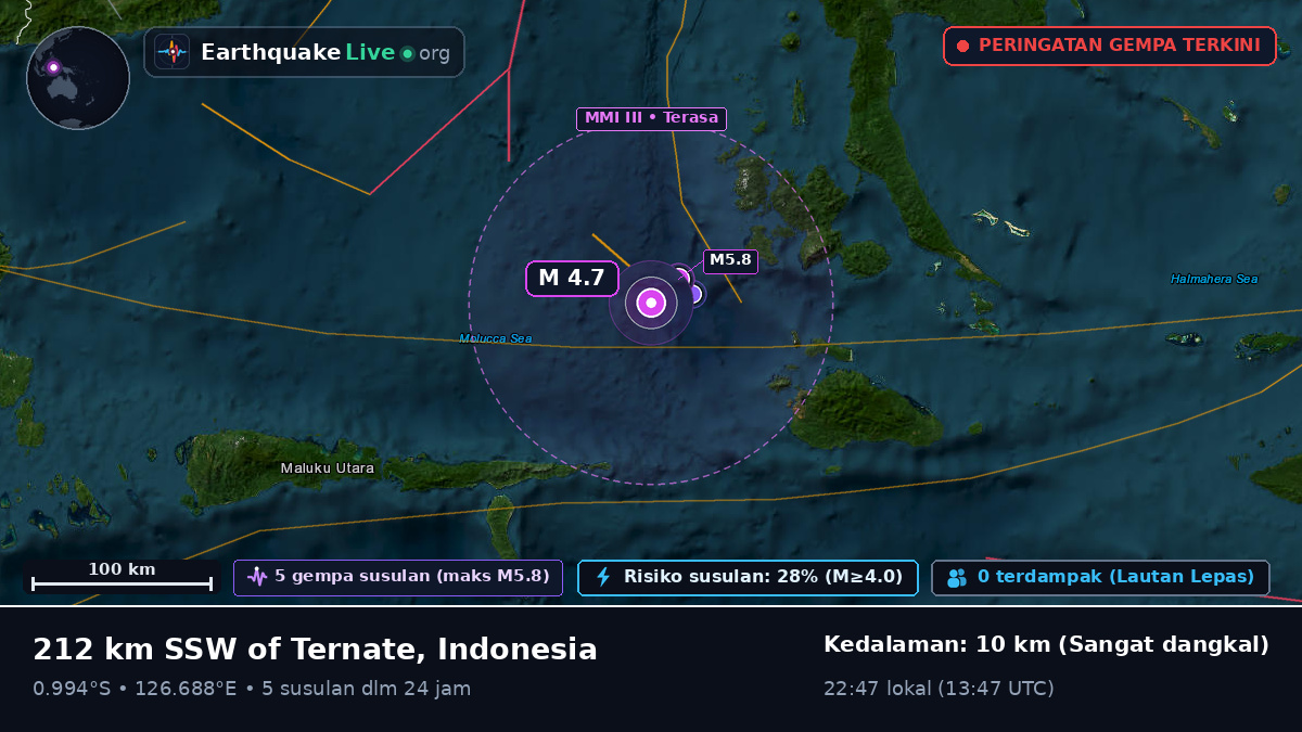Laut Maluku (Indonesia)