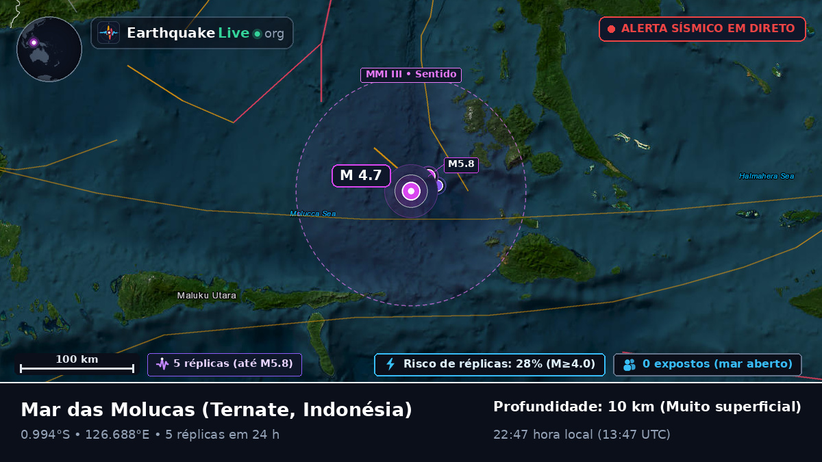 Mar das Molucas (Indonésia)