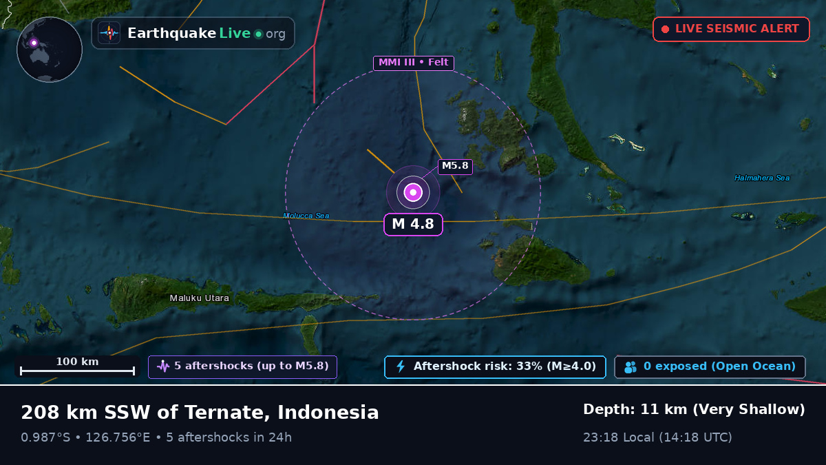 Molucca Sea (Indonesia)