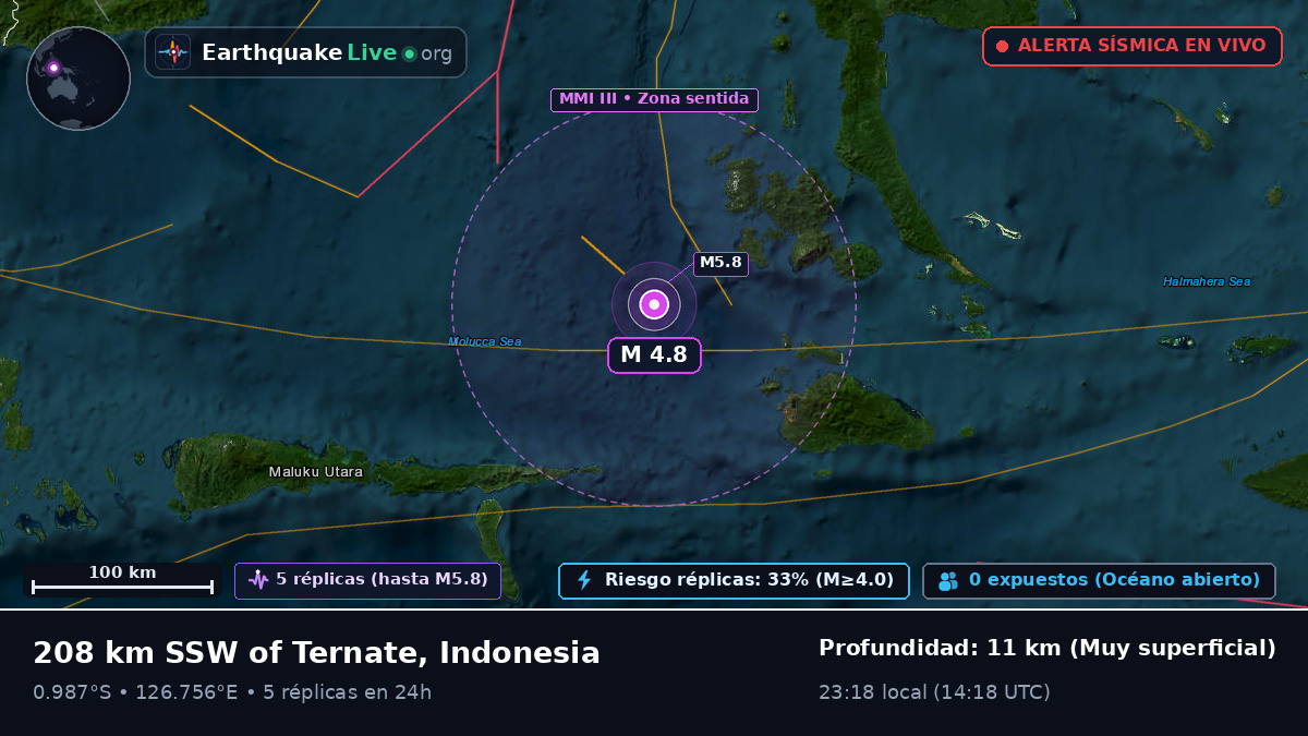 Mar de Molucas (Indonesia)