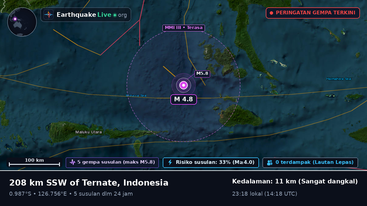 Laut Maluku (Indonesia)