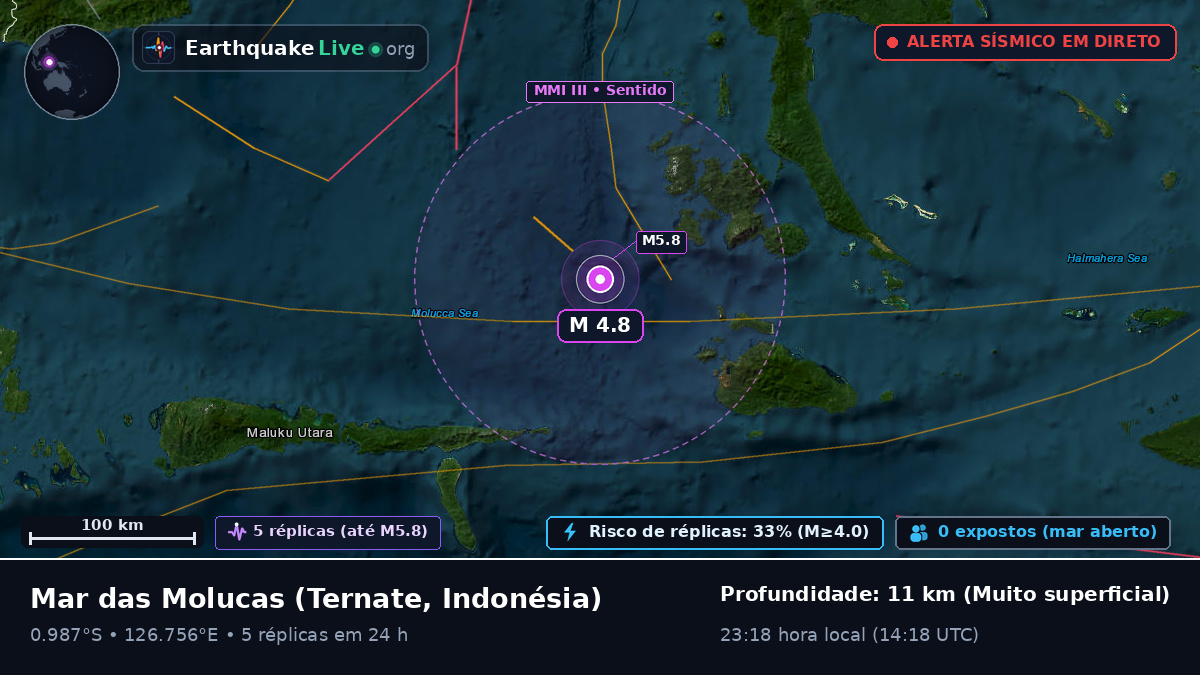 Mar das Molucas (Indonésia)
