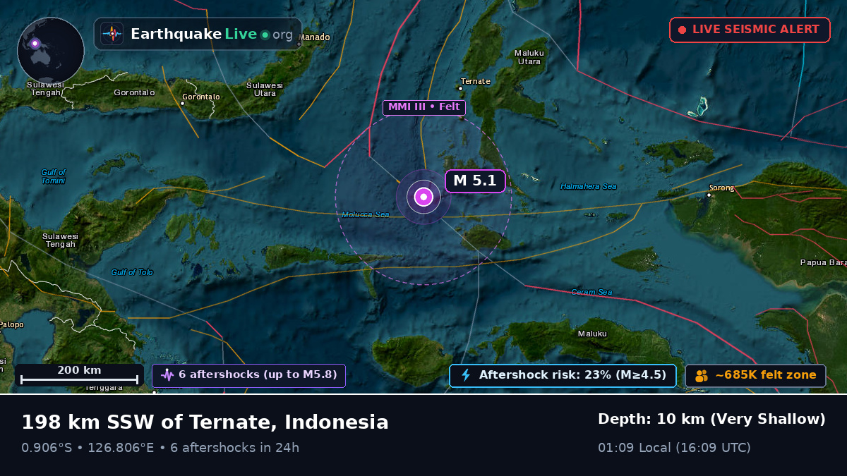 Molucca Sea (Indonesia)