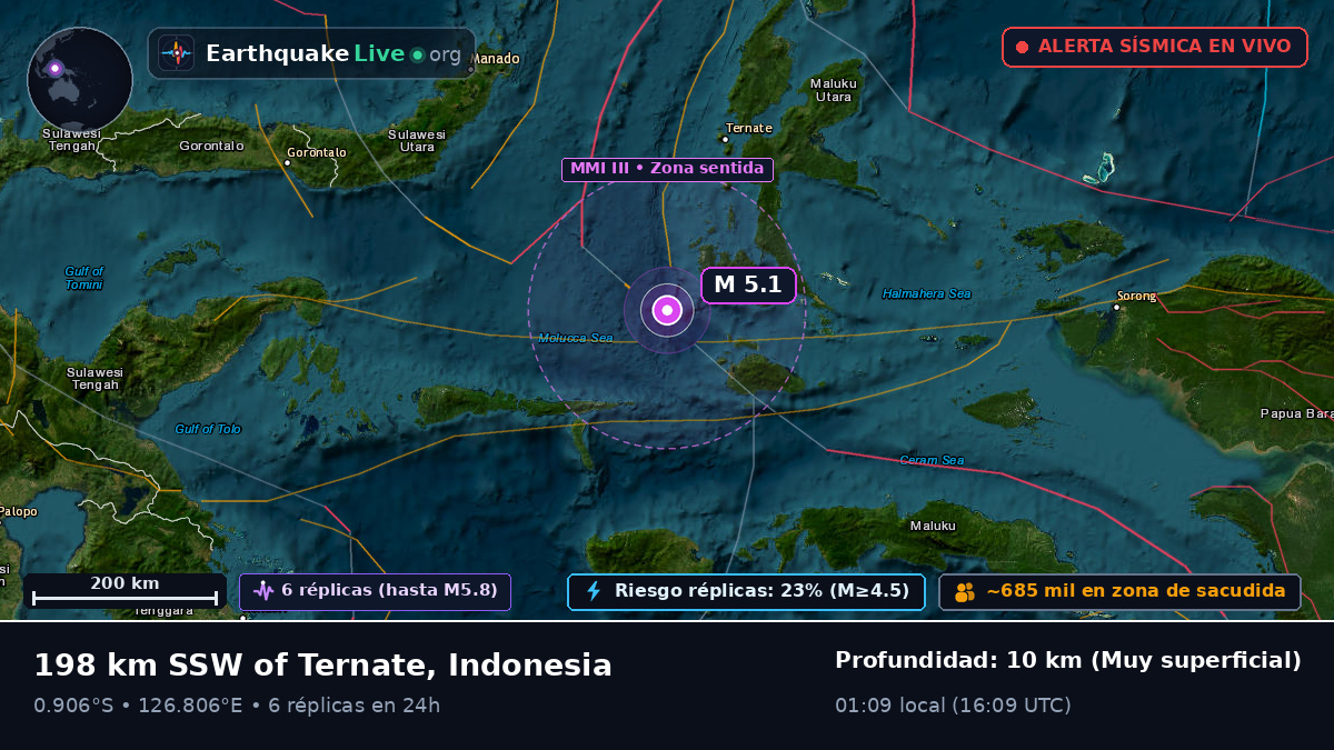 Mar de Molucas (Indonesia)