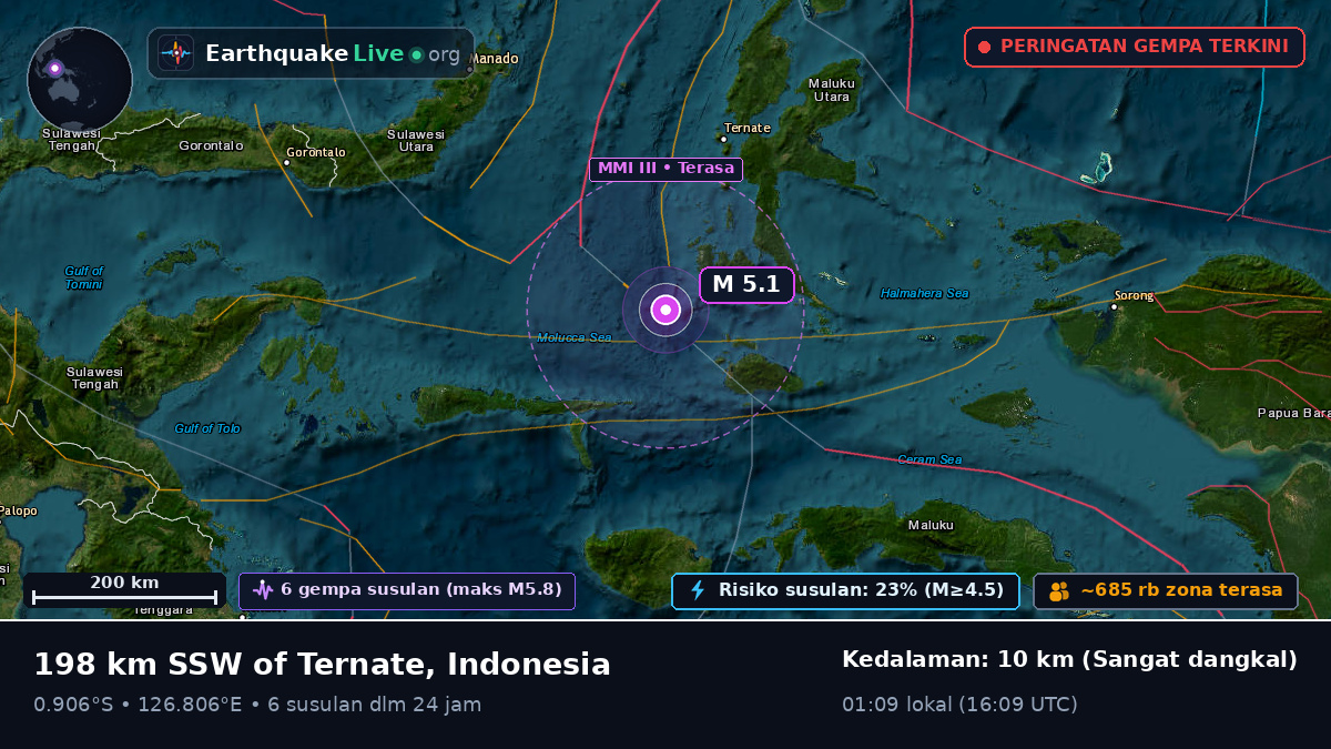 Laut Maluku (Indonesia)