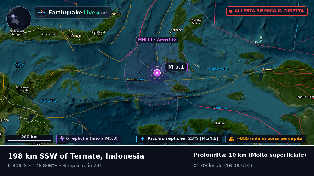 Mare delle Molucche (Indonesia)