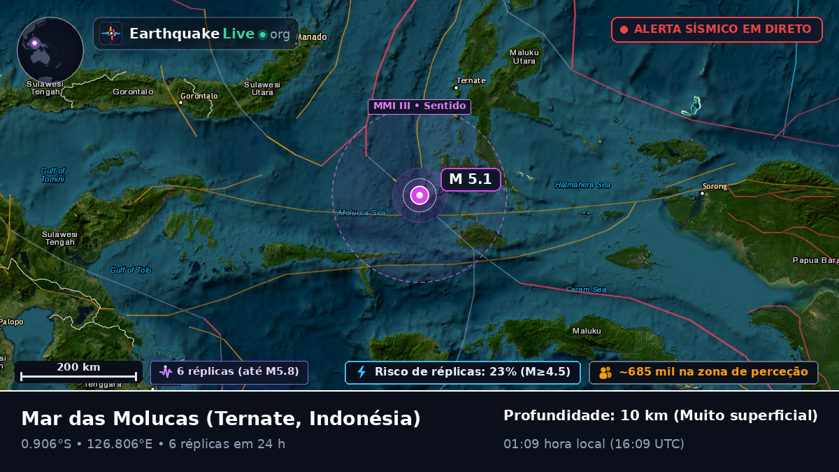 Mar das Molucas (Indonésia)