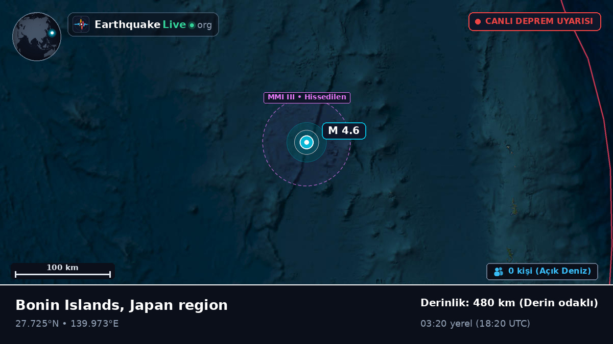 Kuzey Pasifik Okyanusu (Japonya)