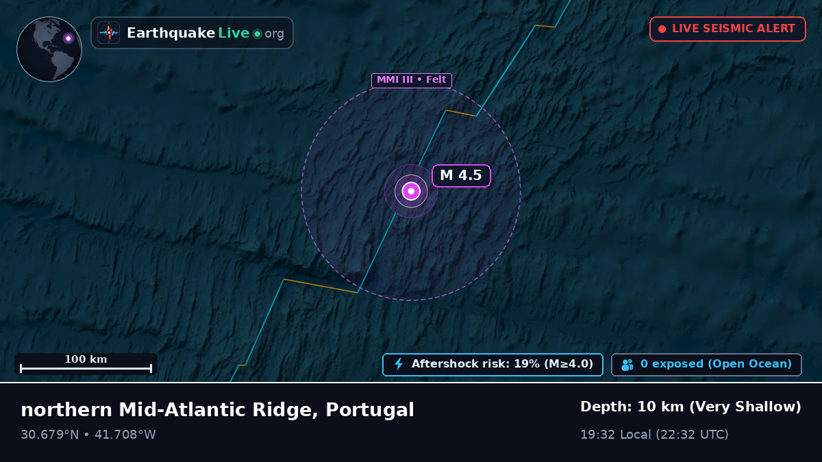 North Atlantic Ocean (Portugal)