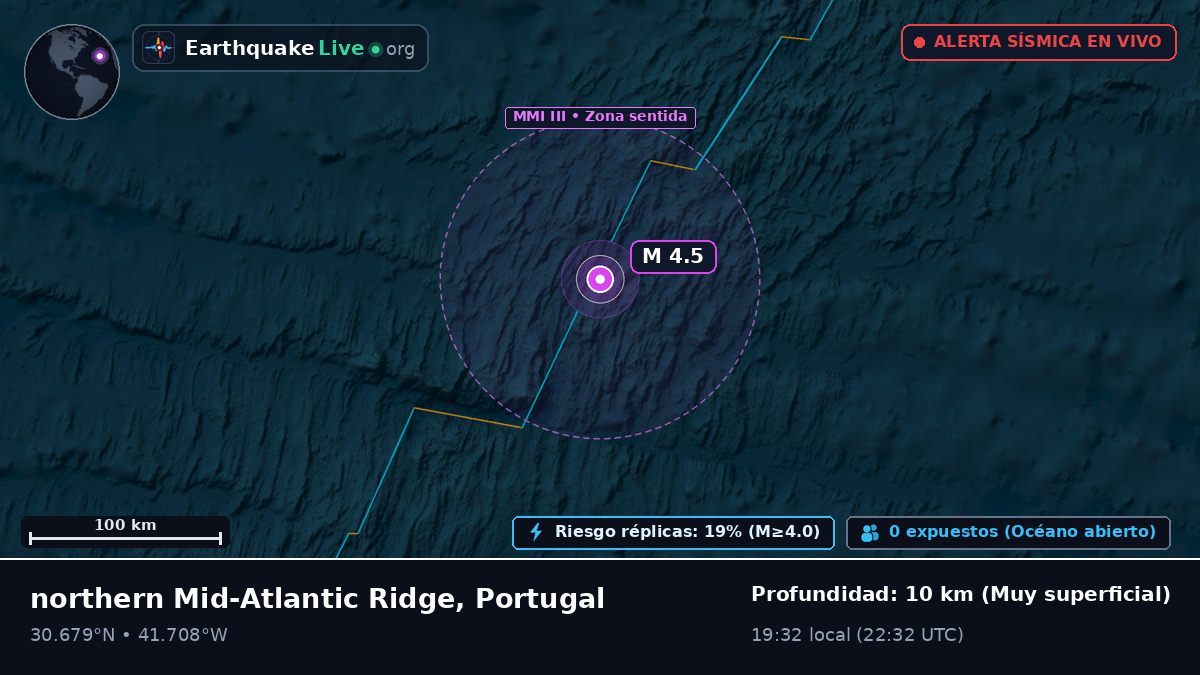 Océano Atlántico Norte (Portugal)