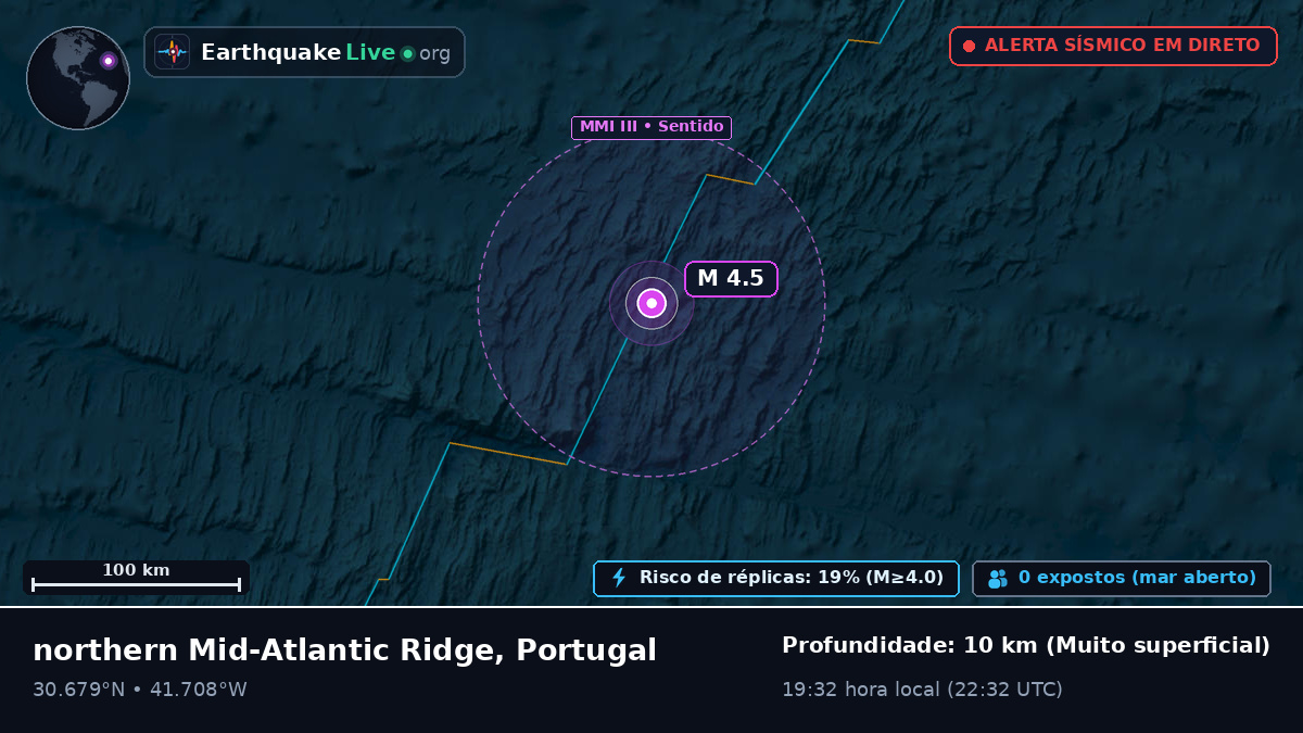 Oceano Atlântico Norte (Portugal)