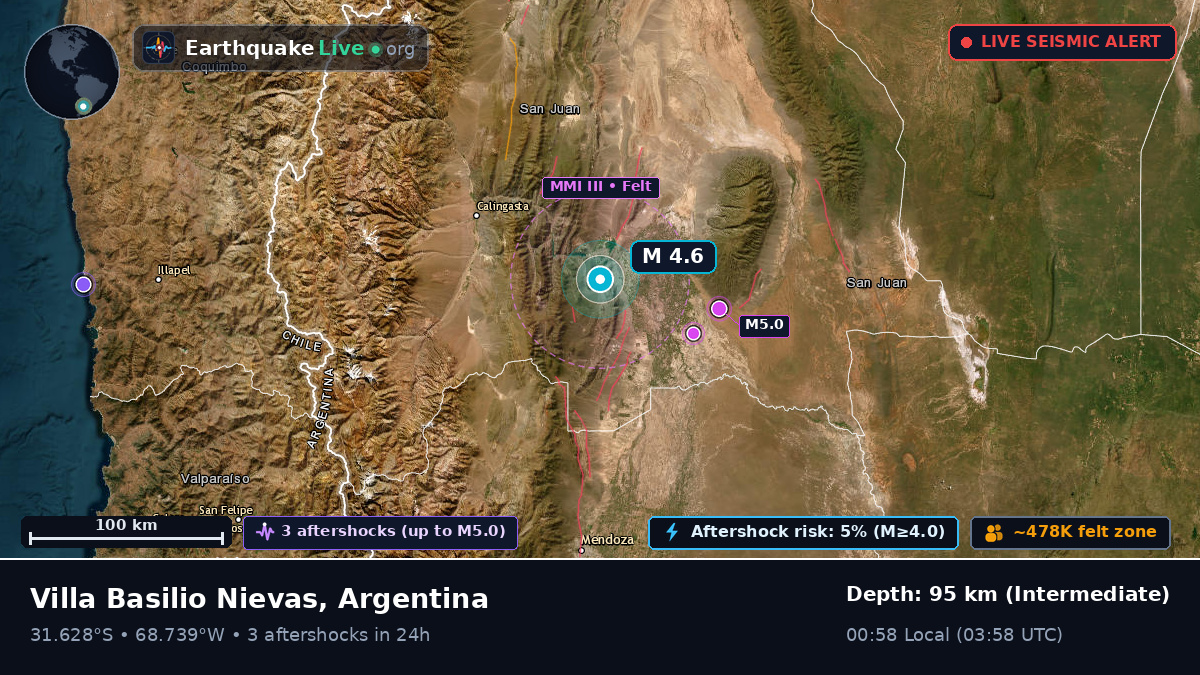 San Juan, Argentina