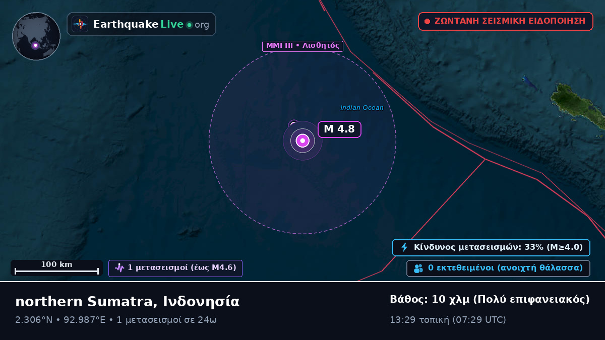 Ινδικός Ωκεανός (Ινδονησία)