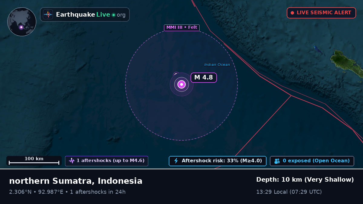 Indian Ocean (Indonesia)