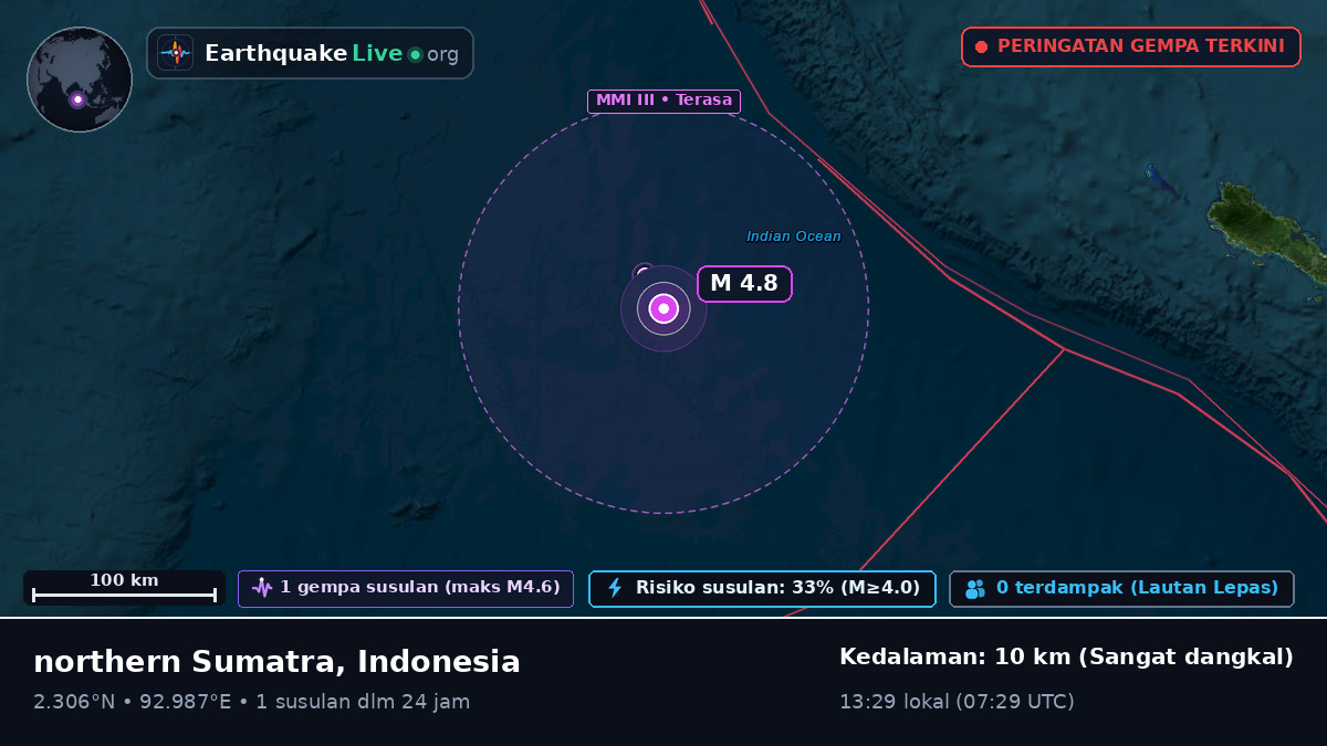 Samudra Hindia (Indonesia)