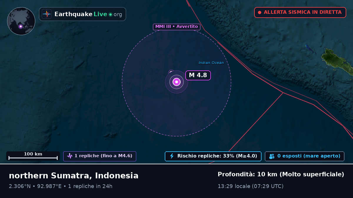 Oceano Indiano (Indonesia)