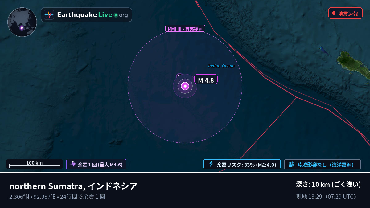 インド洋 (インドネシア)